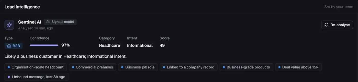 Sentinel AI verdict for a lead: B2B at 97% confidence, Healthcare category, informational intent, score 49, with the business signals that led to it