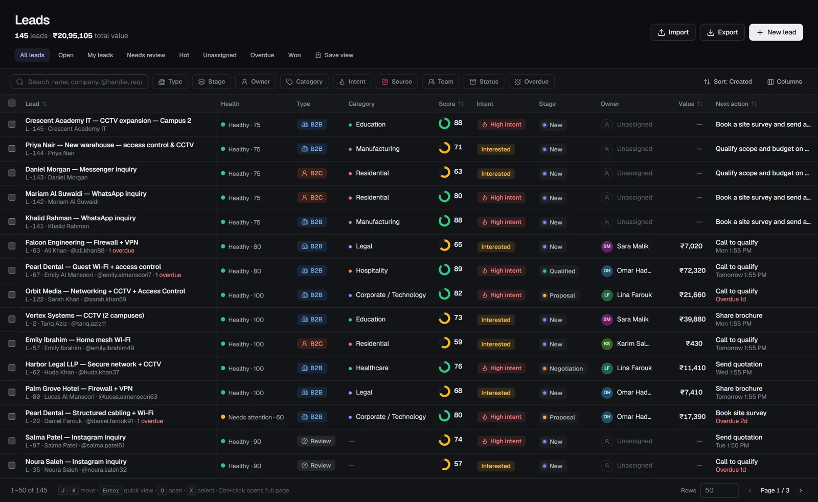 Sentinel CRM lead list with B2B, B2C and Review labels, lead score, intent, stage, owner and next action for each lead