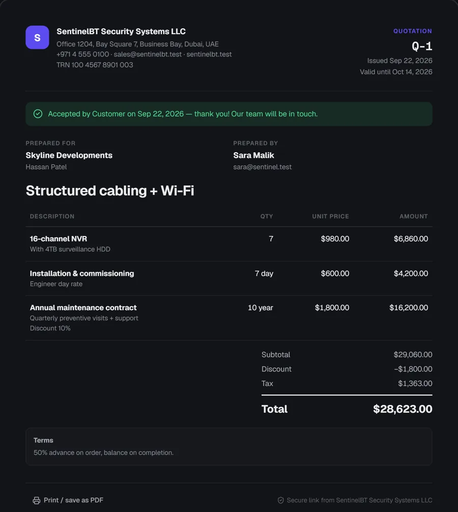 A Sentinel CRM quotation for structured cabling and Wi-Fi with line items, discount, tax and total, marked accepted by the customer