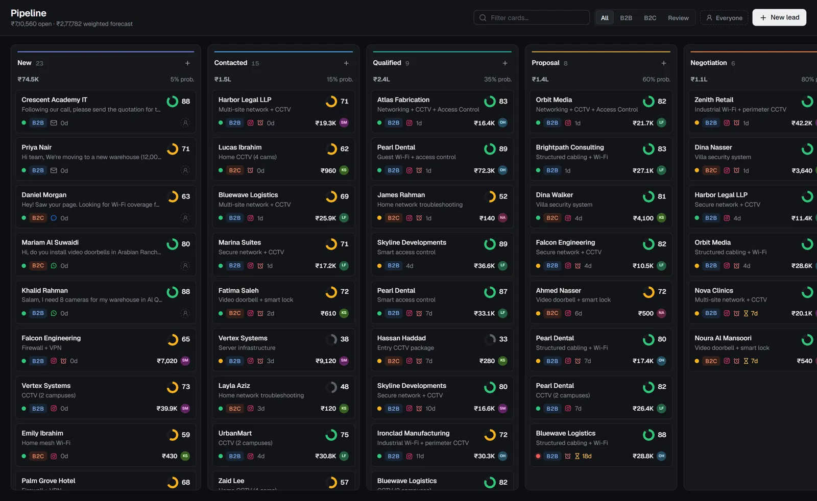 Sentinel CRM pipeline board for a small business with deals moving from New to Negotiation